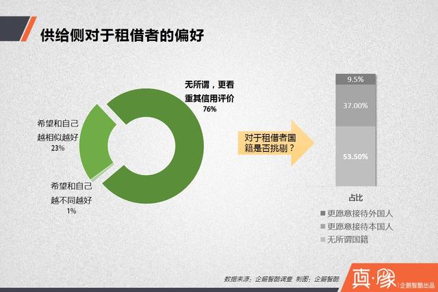 【真象】分享经济供需调查报告： 多少中国人愿意共享房和车？