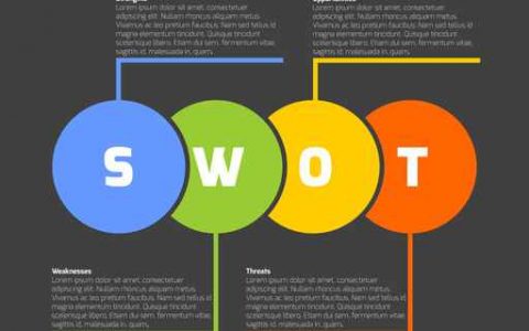 SWOT分析，迈出活动运营制胜的第一步