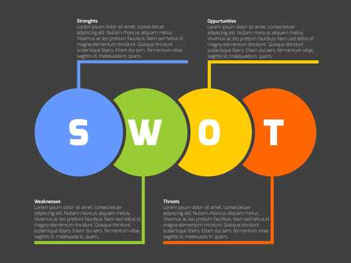 SWOT分析，迈出活动运营制胜的第一步