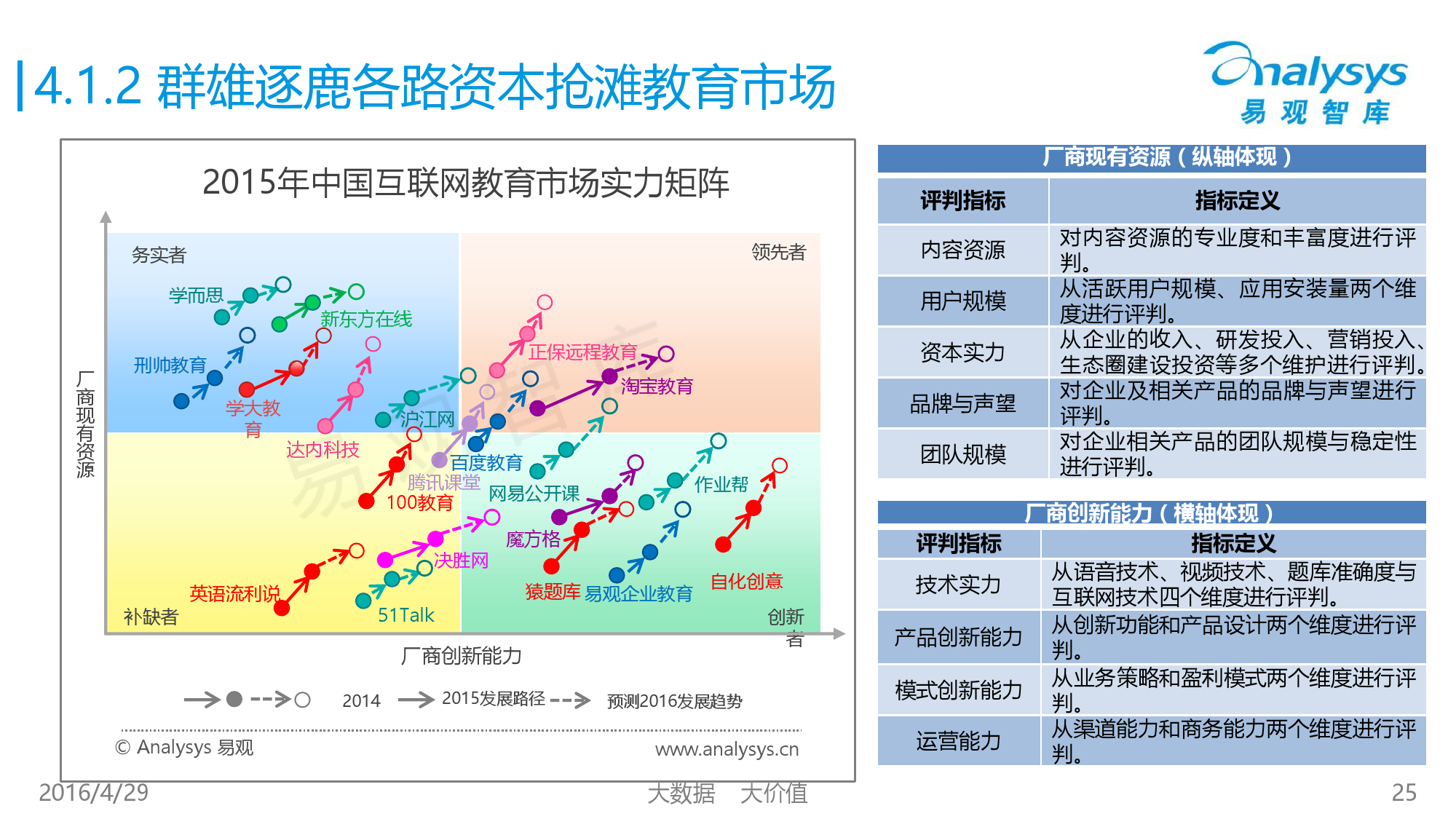 中国移动互联网用户行为统计报告2016_000025