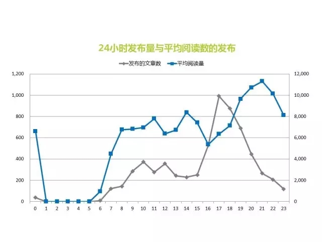 2016年第一季度微信品牌公众号运营报告（下）