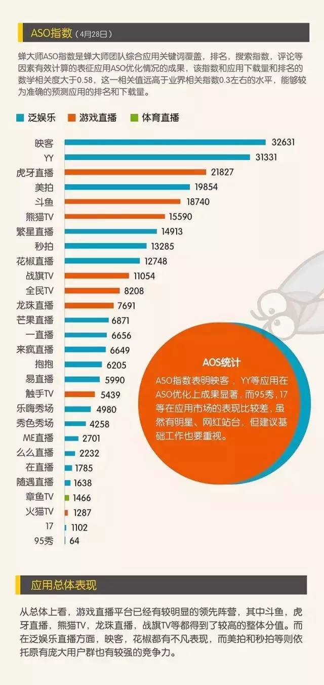 2016直播应用数据报告分析