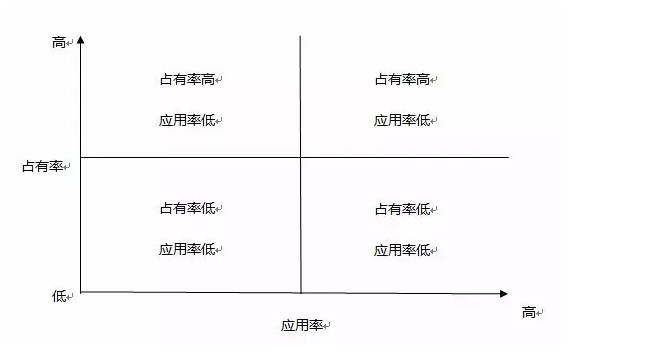 如何构建一个市场部所需的市场推广体系？