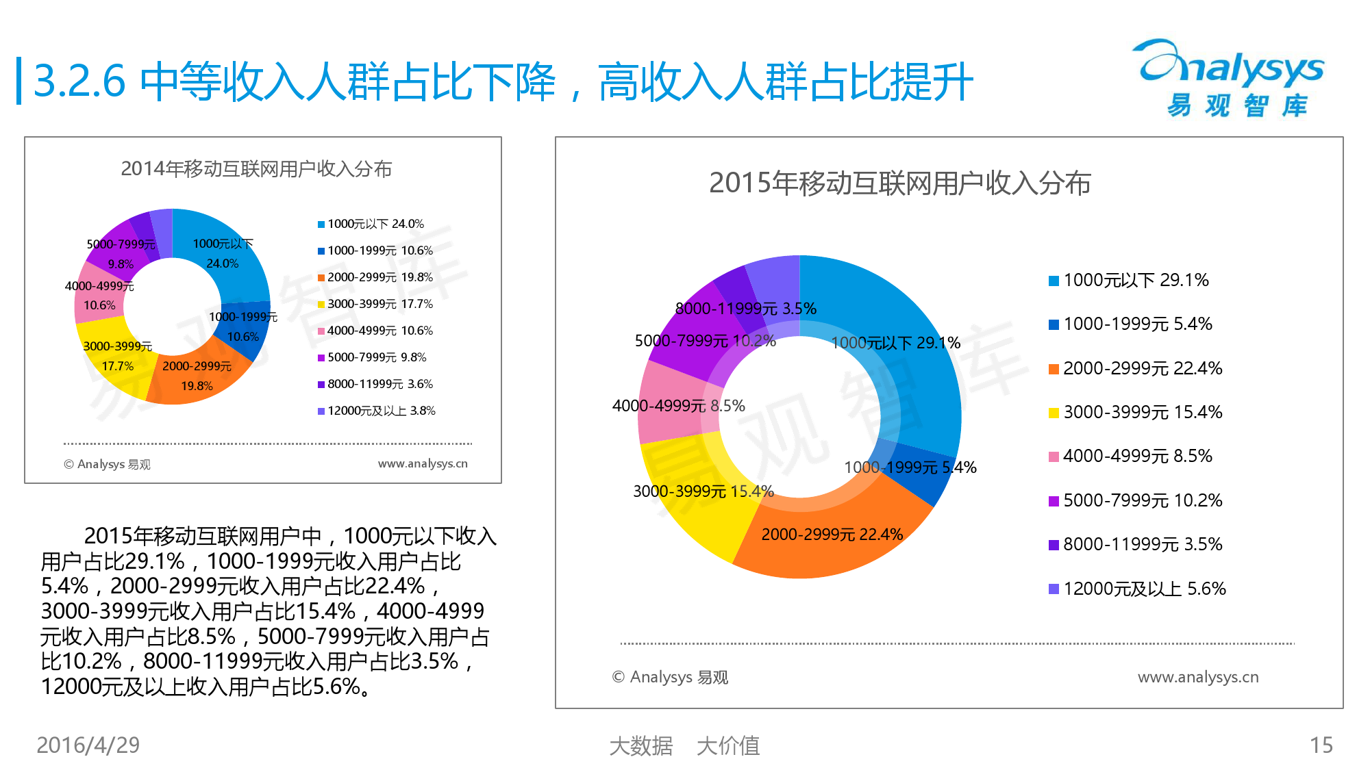 中国移动互联网用户行为统计报告2016_000015