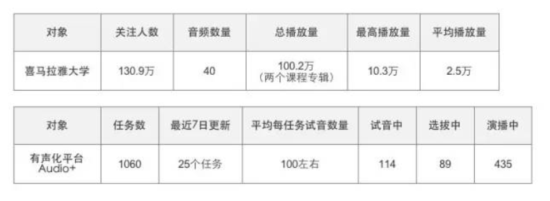 手把手教你做竞品分析