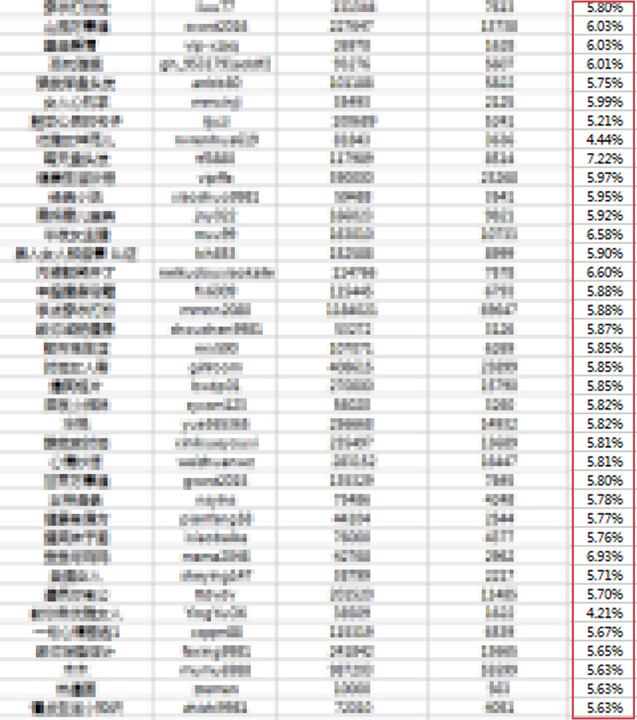 营销号转化率