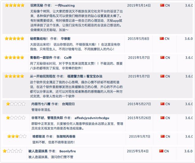 无秘：一个匿名社交应用的从生到死