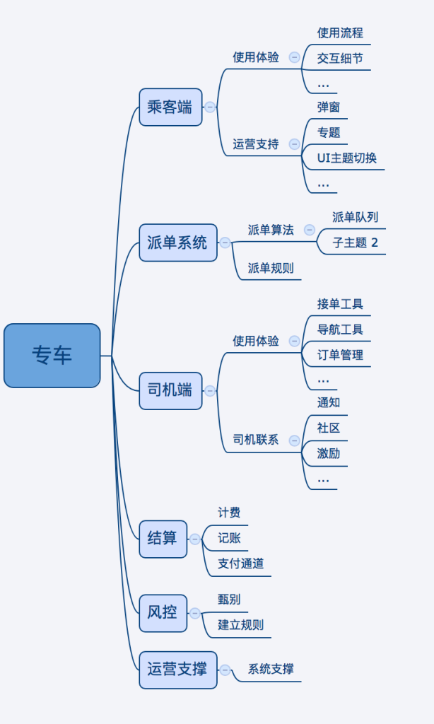 作为一个高水平的产品经理，什么才是分析问题的正确姿势？