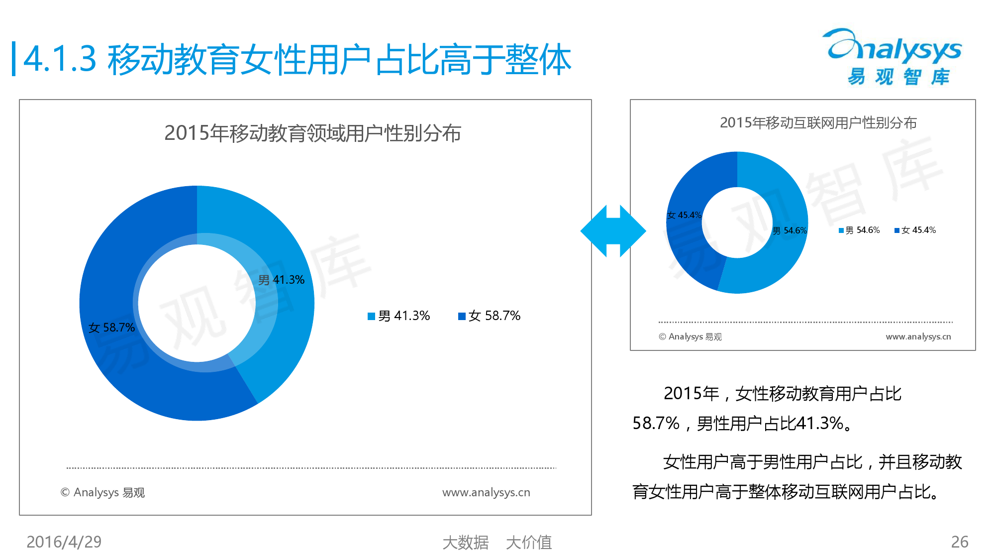 中国移动互联网用户行为统计报告2016_000026