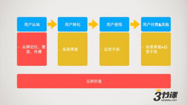 内容的运营：从内容“调性”的落地到UGC生态的搭建
