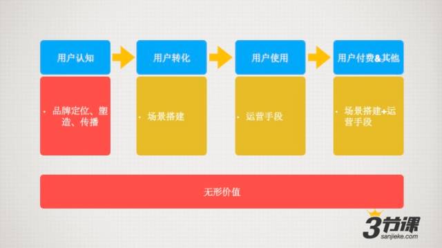 内容的运营：从内容“调性”的落地到UGC生态的搭建