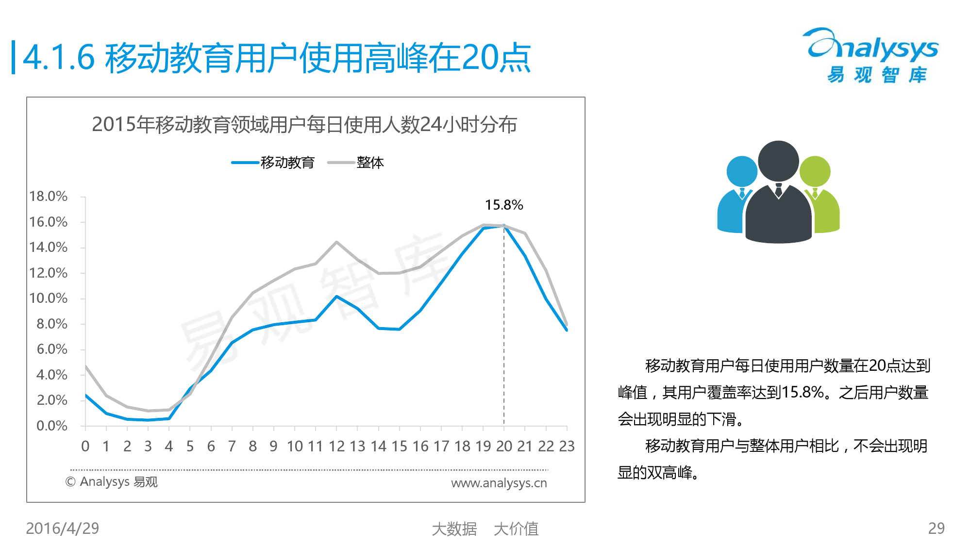 中国移动互联网用户行为统计报告2016_000029