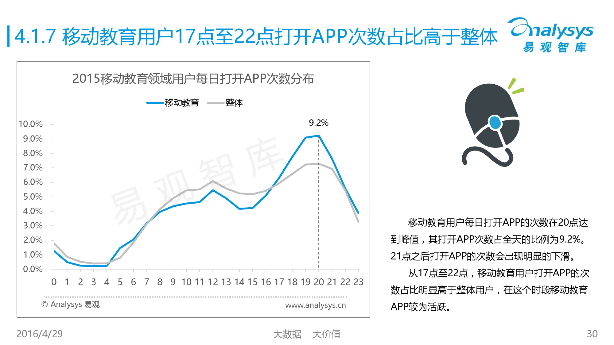 中国移动互联网用户行为统计报告2016_000030