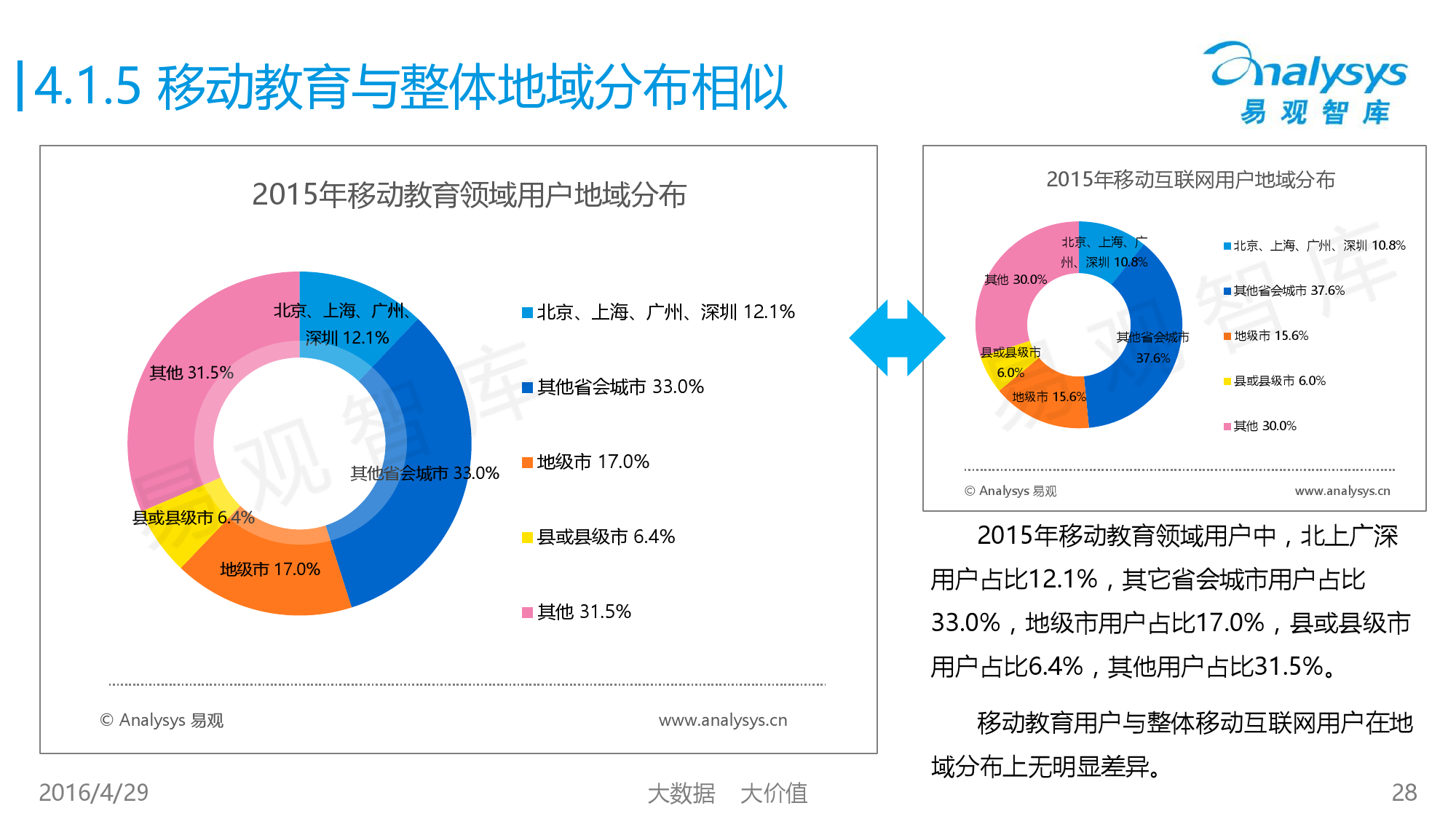 中国移动互联网用户行为统计报告2016_000028
