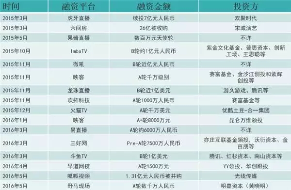 视频直播报告：全面爆发、分享红利与未来的机会