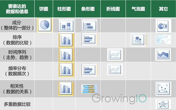 一个优秀的数据产品经理是怎样炼成的？