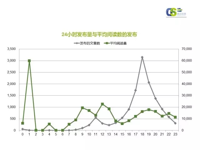 2016年第一季度微信品牌公众号运营报告（上）