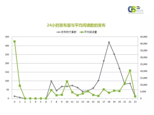 2016年第一季度微信品牌公众号运营报告（下）