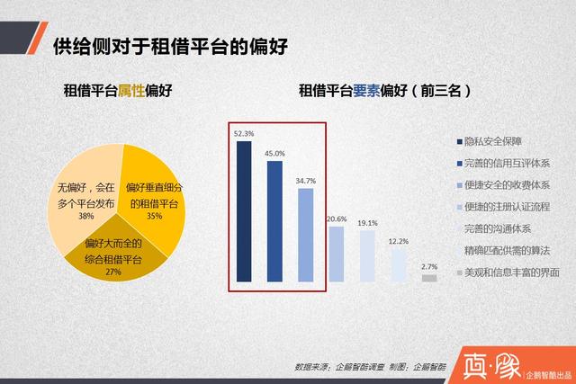 【真象】分享经济供需调查报告： 多少中国人愿意共享房和车？