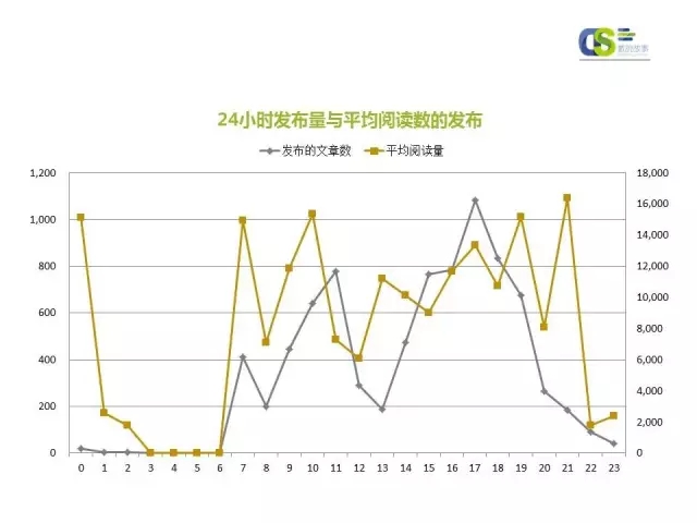 2016年第一季度微信品牌公众号运营报告（下）