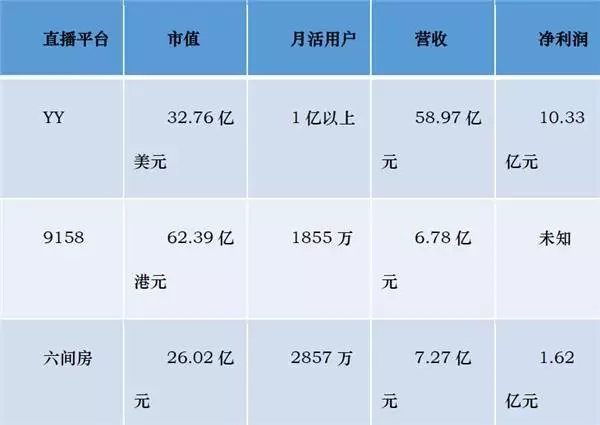 视频直播报告：全面爆发、分享红利与未来的机会