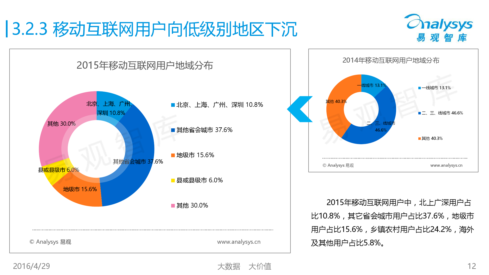 中国移动互联网用户行为统计报告2016_000012