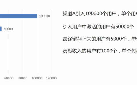 运营中蕴含的产品思维