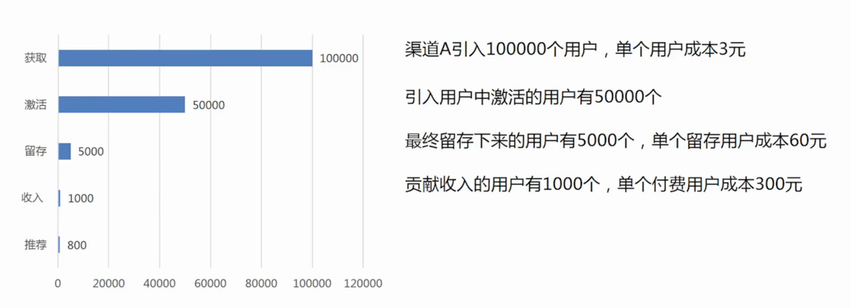 运营中蕴含的产品思维