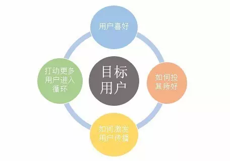 月入3k的编辑与月入3w的运营差别在哪里？