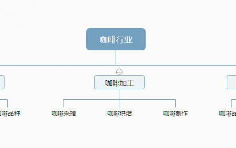 【SEO实战】如何挖掘关键词?