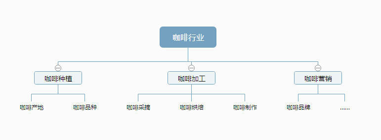 【SEO实战】如何挖掘关键词?