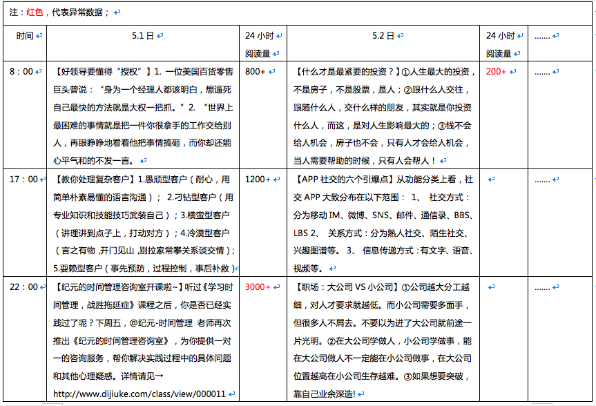 这4招内功，运营进阶必备!