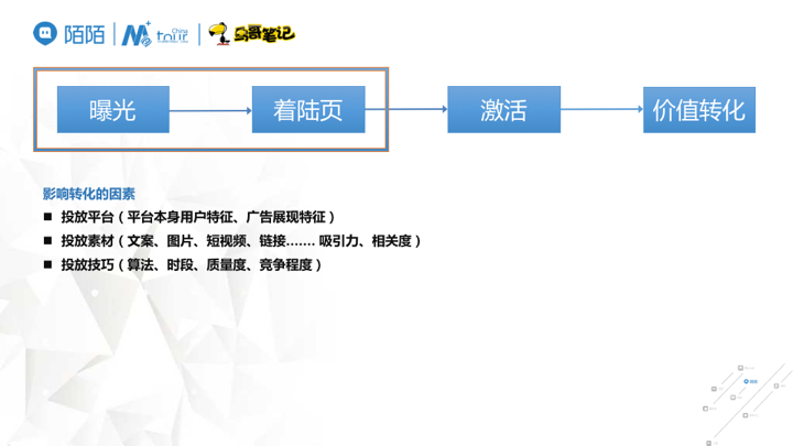 鸟哥培训PPT流出：影响App推广各环节转化的因素汇总