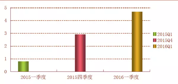 视频直播报告：全面爆发、分享红利与未来的机会