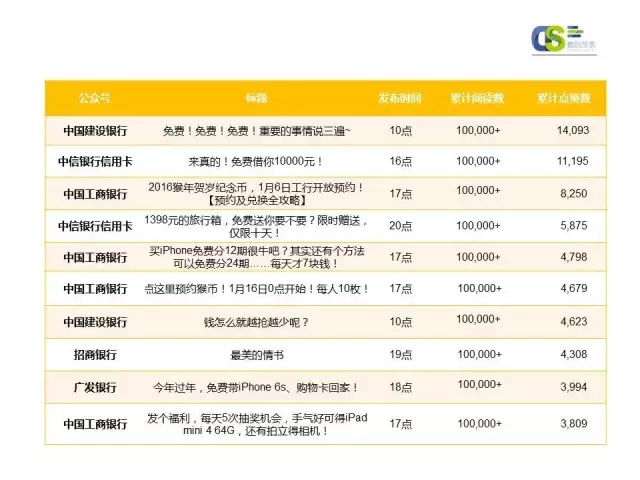 2016年第一季度微信品牌公众号运营报告（下）