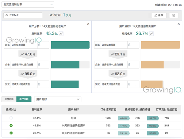 一个优秀的数据产品经理是怎样炼成的？