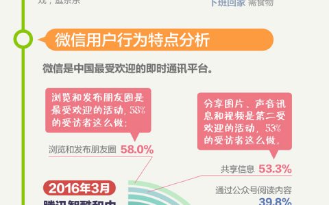 数局：为什么我们的生活越来越离不开微信了？