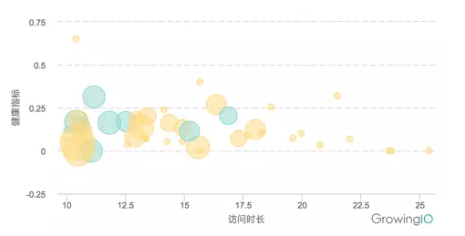 不关注这6个指标，别想做好一款SaaS产品