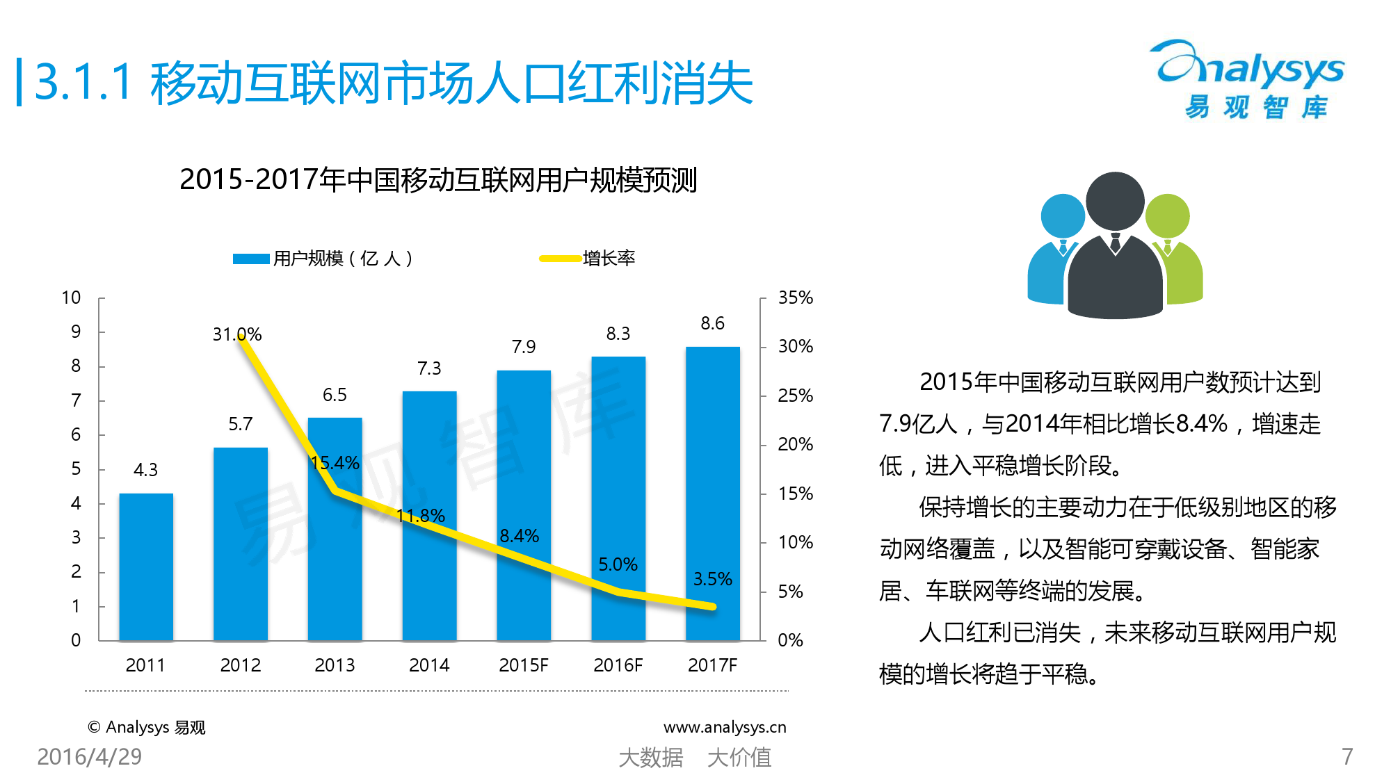 中国移动互联网用户行为统计报告2016_000007