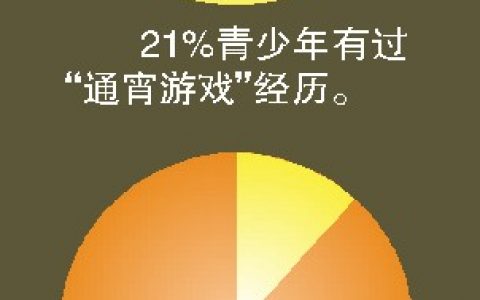 调查报告微信好友人均96个 常联系的不超19个