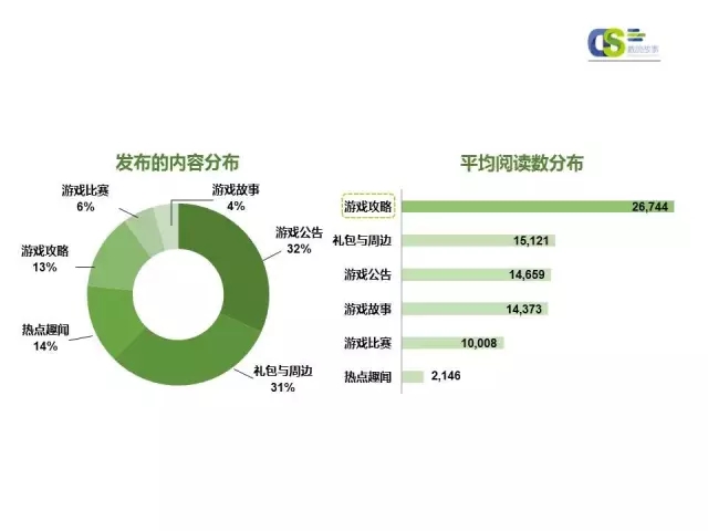 2016年第一季度微信品牌公众号运营报告（上）