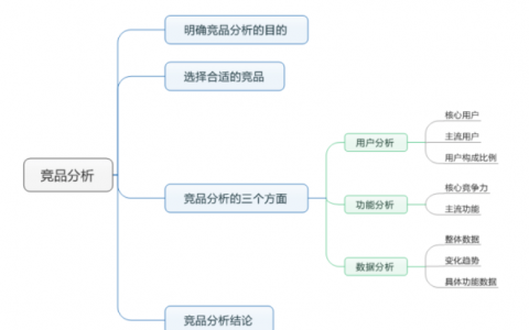 手把手教你做竞品分析