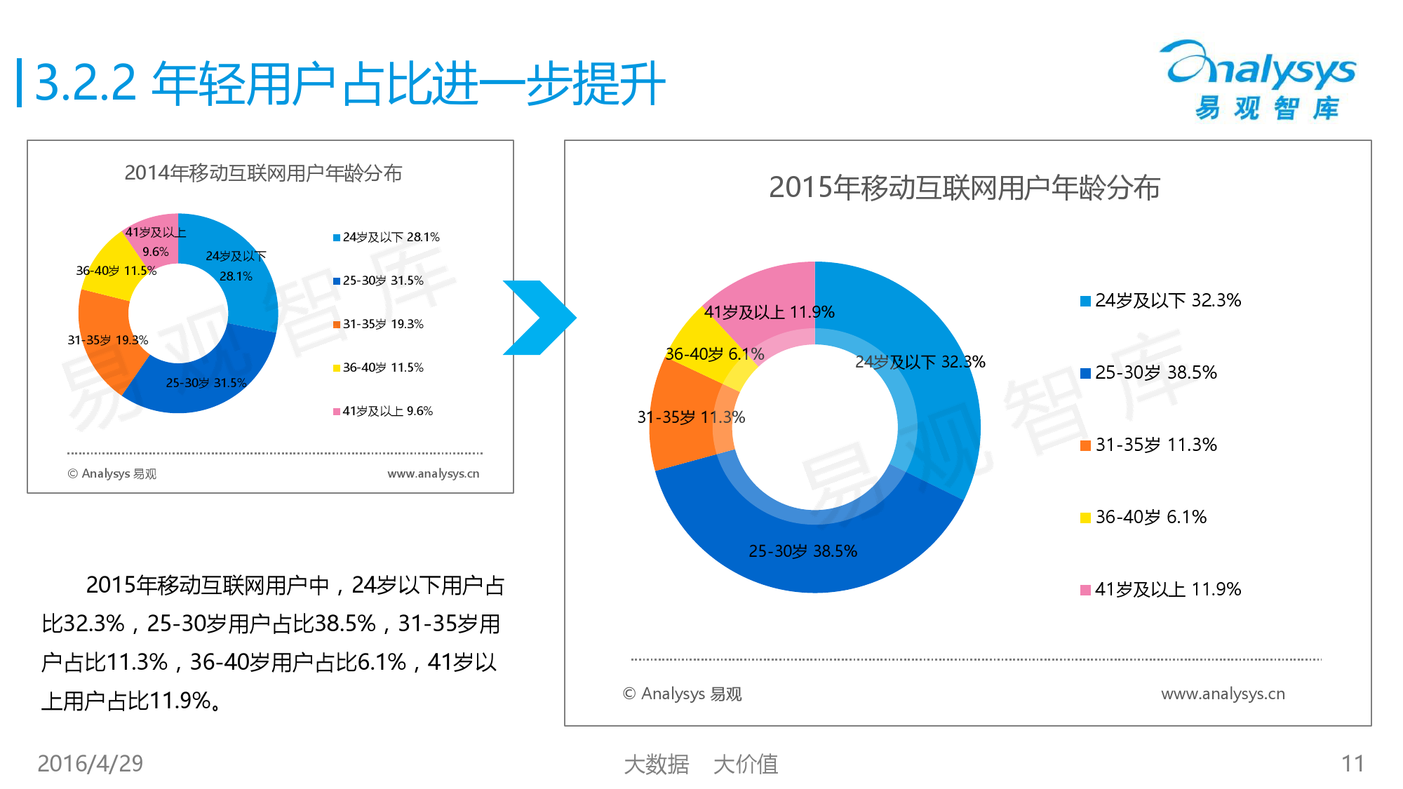中国移动互联网用户行为统计报告2016_000011