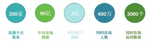 视频直播报告：全面爆发、分享红利与未来的机会