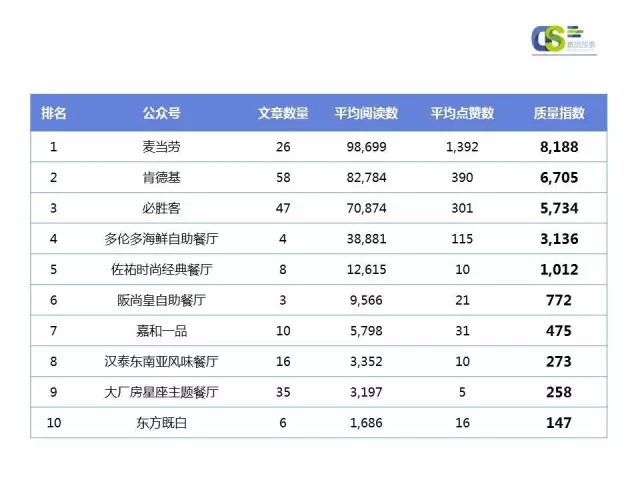 2016年第一季度微信品牌公众号运营报告（上）