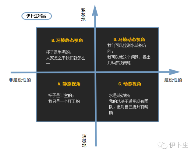 如何评断团队运营能力？