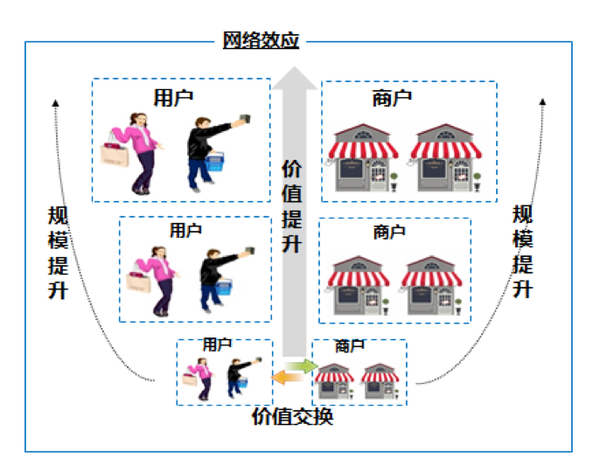 ［大虫谈运营］互联网的运营模式和获客策略