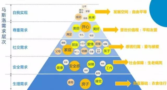 80%的营销策划难以奏效，只是因为这4件事没有做好