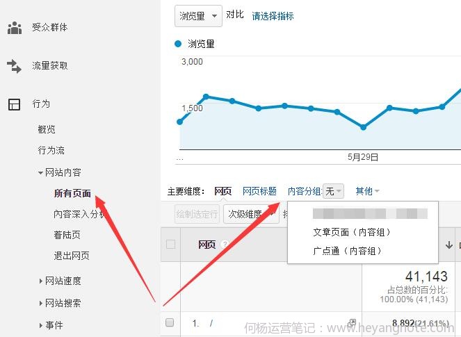 内容分组报告