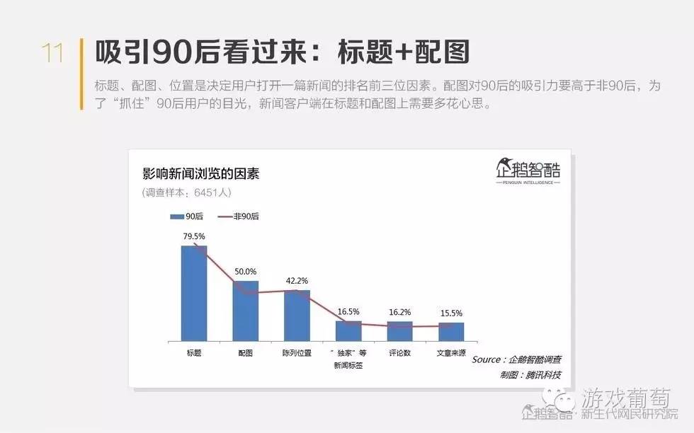 为啥你家文案没点击？18种方法让你起一个好标题